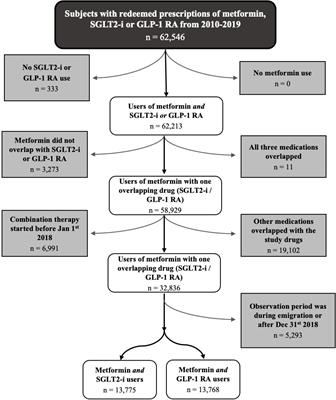 SGLT2 inhibitor treatment is not associated with an increased risk of osteoporotic fractures when compared to GLP-1 receptor agonists: A nationwide cohort study